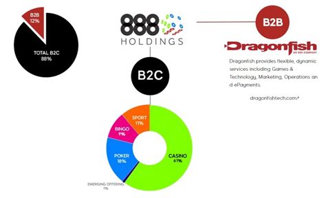 888 holdings share price|888 holdings share price forecast.